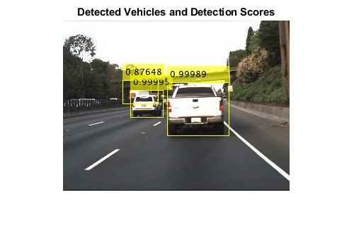 图中包含一个坐标轴。标题为“检测车辆”和“检测分数”的轴包含一个类型为image的对象。