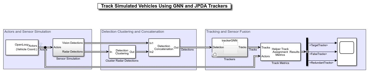 在Simulink中使用GNN和JPDA跟踪器跟踪仿真车辆金宝app
