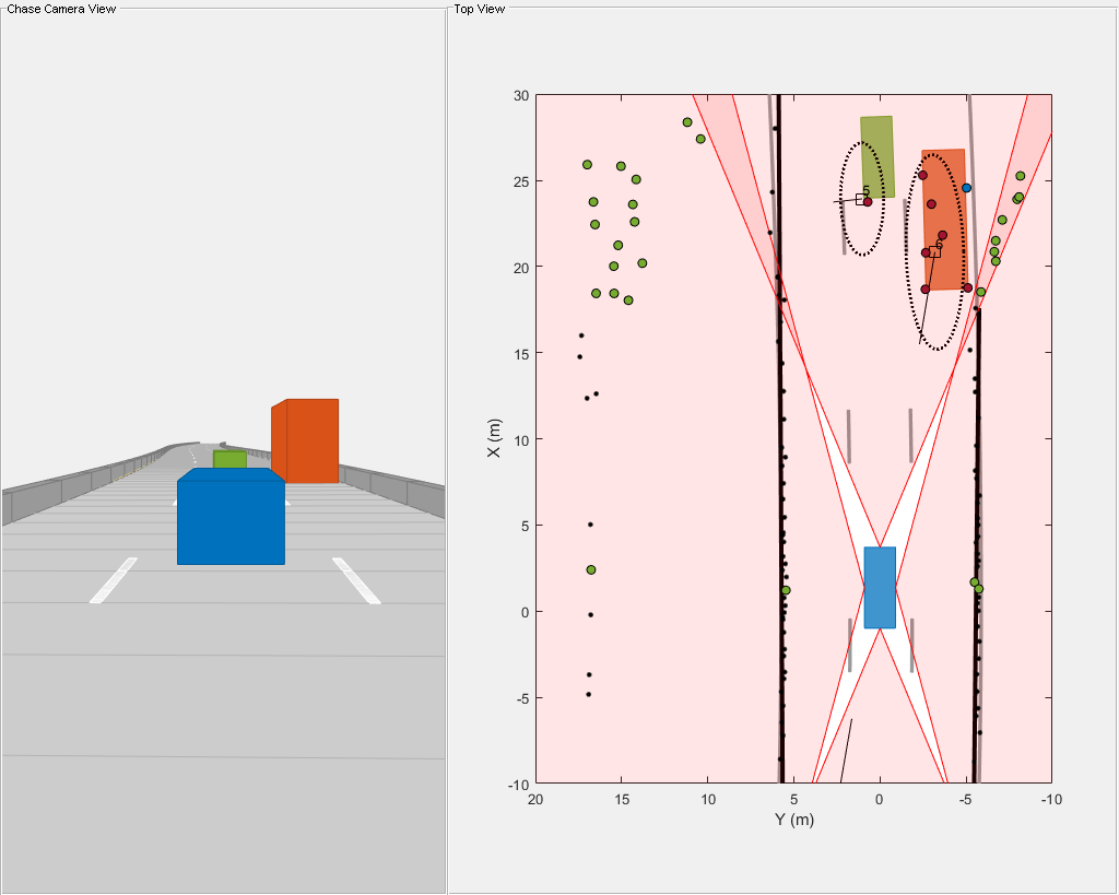 图包含一个轴对象和其他类型的uipanel对象。axis对象包含13个类型为patch、line、text的对象。这些对象代表车道，轨迹，(历史)，反射器，目标，鬼(S)，鬼(D)，静态。