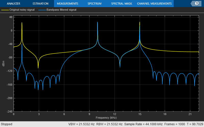 图频谱分析仪包含一个轴对象和其他类型的对象uiflowcontainer, uimenu, uitoolbar。轴对象包含两个类型为line的对象。这些对象分别代表原始噪声信号、带通滤波信号。