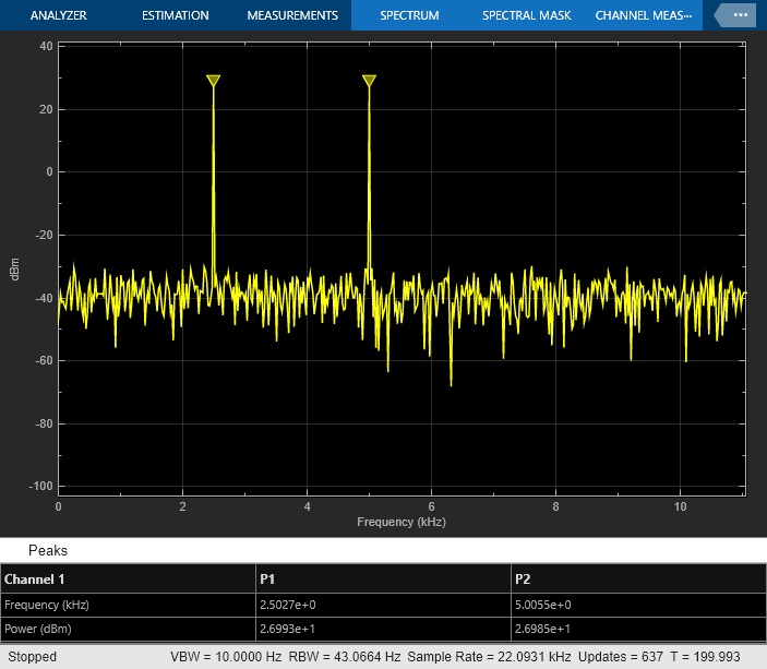 上频谱分析显示频率输入GÿdF4ÿ2乙一个