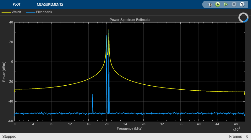 High Resolution Spectral Analysis in Simulink