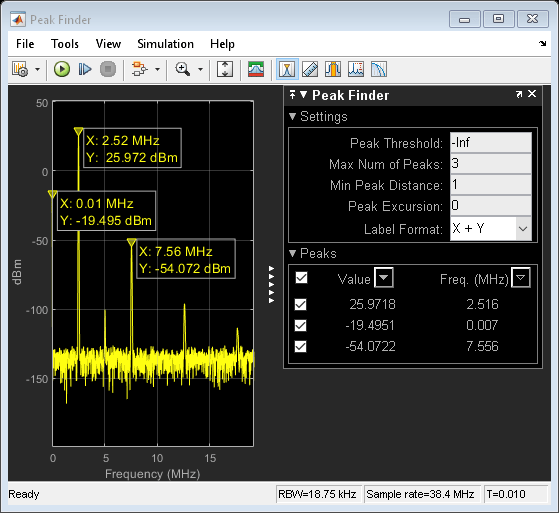 频谱分析仪测量GÿdF4ÿ2乙一个