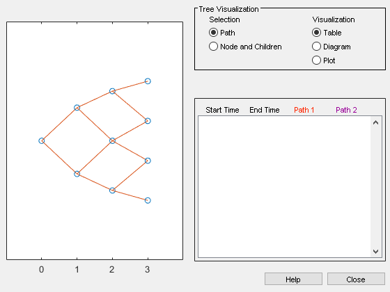 图树查看器包含2个轴对象和其他类型的uicontrol对象。axis对象1包含22个类型为line的对象。Axes对象2是空的。