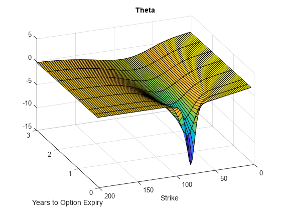 图中包含一个axes对象。标题为Theta的axes对象包含一个类型为surface的对象。gydF4y2Ba
