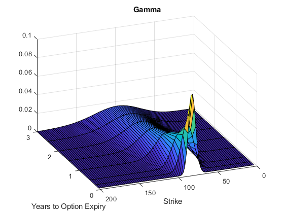图中包含一个坐标轴。与标题伽玛包含型面的一个目的的轴。GydF4y2Ba