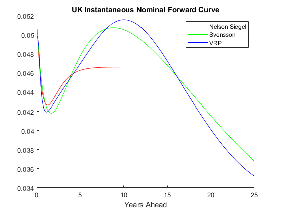 拟合利率曲线函数