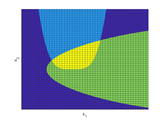 图中包含一个坐标轴。轴包含一个类型为曲面的对象。