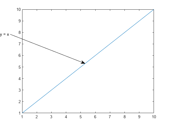 图中包含一个轴。轴包含一个类型为line的对象。