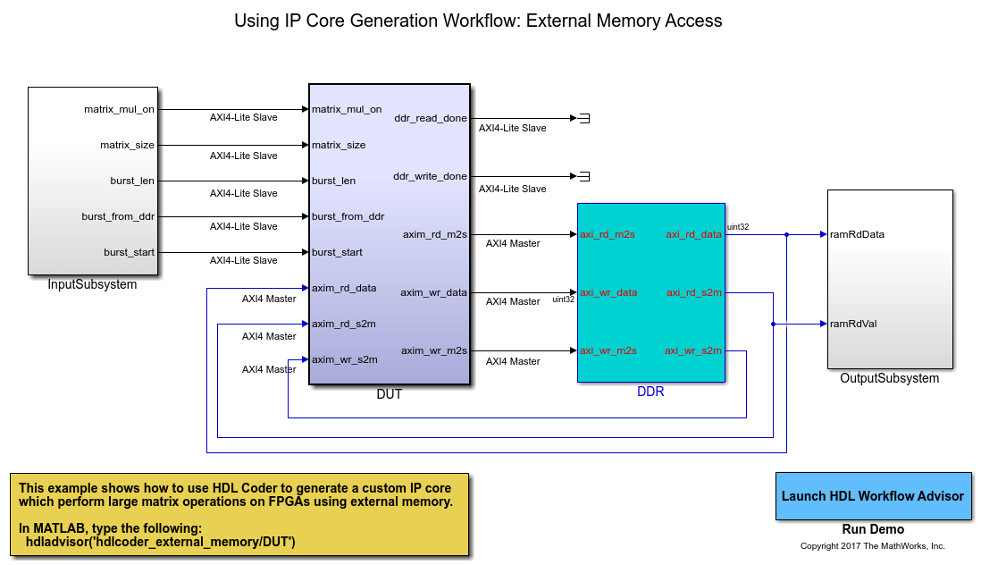 Performing Large Matrix Operation on FPGA using External Memory