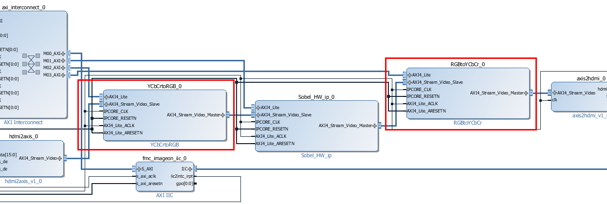 Getting Started with AXI4-Stream Video Interface in Zynq Workflow