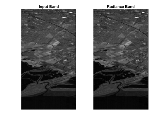 图包含2个轴。带标题输入频段的轴1包含类型图像的对象。带标题辐射带的轴2包含类型图像的对象。