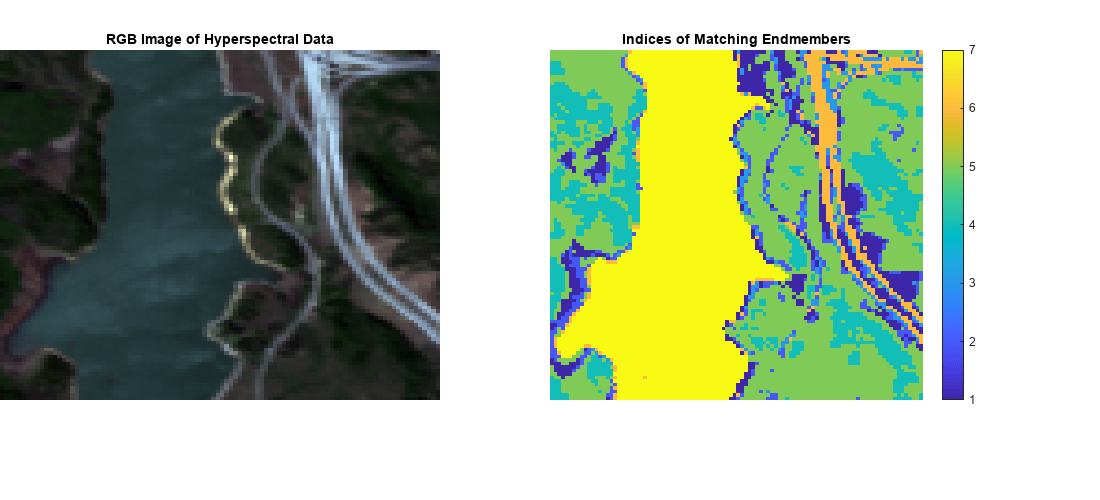 图中包含2个轴对象。具有高光谱数据标题RGB图像的轴对象1包含图像类型的对象。具有匹配端成员标题索引的轴对象2包含图像类型的对象。