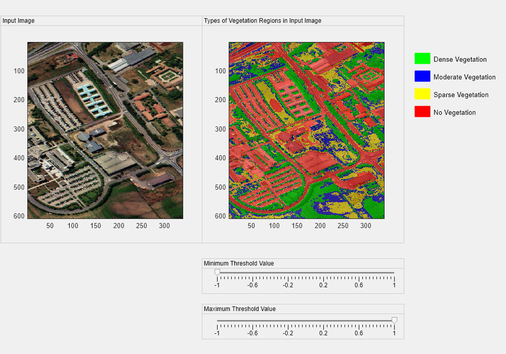 图交互式NDVI阈值划分包含2轴对象和其他uipanel类型的对象。坐标轴对象1包含一个image类型的对象。Axes对象2包含一个image类型的对象。