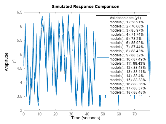 图中包含一个坐标轴。轴包含19个线型对象。这些对象代表z(日元),模型(:,:1):58.91%模型(:,:2):76.68%(:,:,3)模型:模型(:,:,4):85.97% 71.74%模型(:,:,5):78.2%(:,:6)模型:模型(:,:7):85.92% 87.44%模型(:,:8):88.43%(:,:9)模型:模型(:,:10):88.32% 87.49%模型(:,:11):88.43%(:,:12)模型:模型(:,:13):88.43% 88.41%模型(:,:14):88.4%的模型(::15):88.38%模型(:,:16):88.36%模型(:,:17):88.37%模型(:,:18):88.48%。