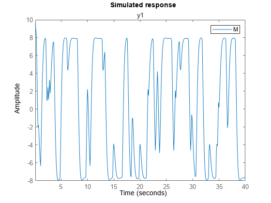 Figure使用NLARX估算，预测焦点包含一个轴对象。标题为“模拟输出#1:y1”的axis对象包含一个类型为line的对象。这个对象表示y1。