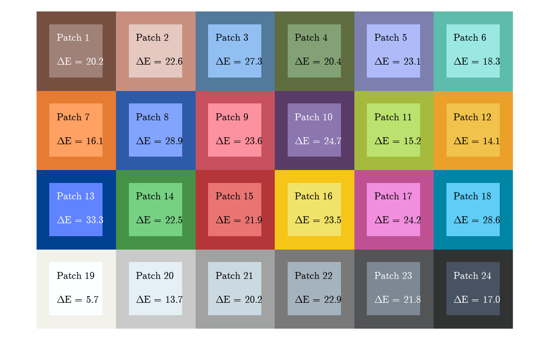 计算CIE94在测试图表上的颜色颜色差异