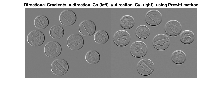 图中包含一个坐标轴。带有“方向梯度”标题的轴:x方向，Gx(左)，y方向，Gy(右)，使用Prewitt方法包含一个类型为image的对象。