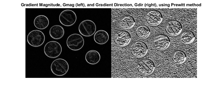图中包含一个轴对象。轴对象的标题梯度大小，Gmag(左)和梯度方向，Gdir(右)，使用Prewitt方法包含类型为图像的对象。