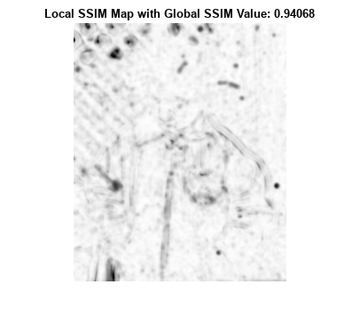 图中包含一个坐标轴。标题为“局部SSIM Map with Global SSIM Value: 0.94068”的轴包含一个类型为image的对象。