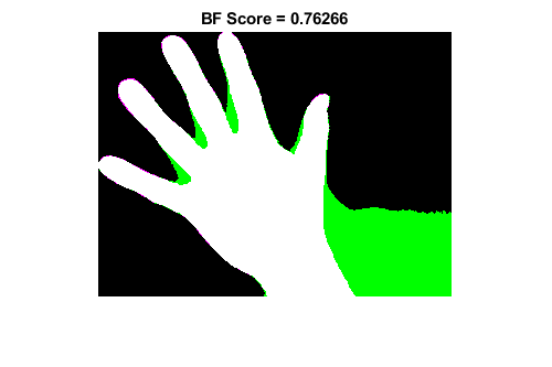 图包含轴。标题BF得分= 0.76266的轴包含类型图像的对象。