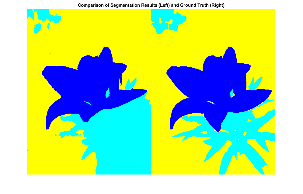 图包含轴。具有分段结果（左）和地面真相（右）的标题比较的轴包含类型图像的对象。