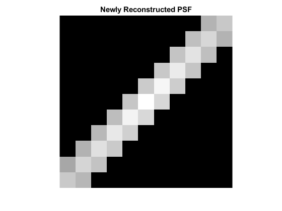 图中包含一个轴对象。标题为“新重构PSF”的轴对象包含一个类型为image的对象。