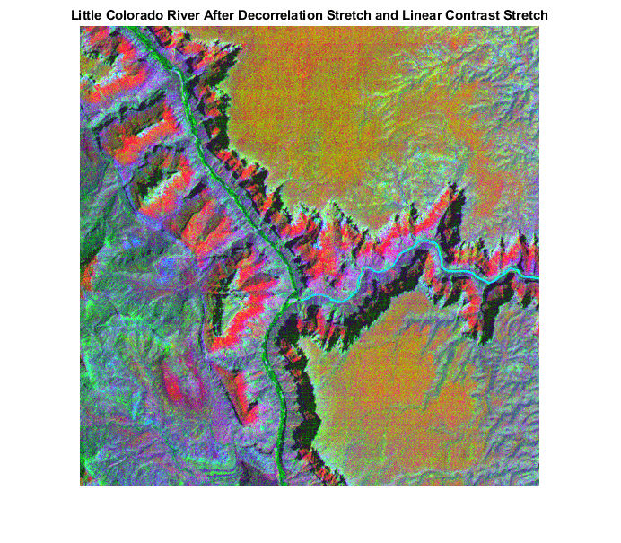 图中包含一个轴对象。标题为“去相关拉伸后的小科罗拉多河”和“线性对比度拉伸后的小科罗拉多河”的轴对象包含一个类型为image的对象。