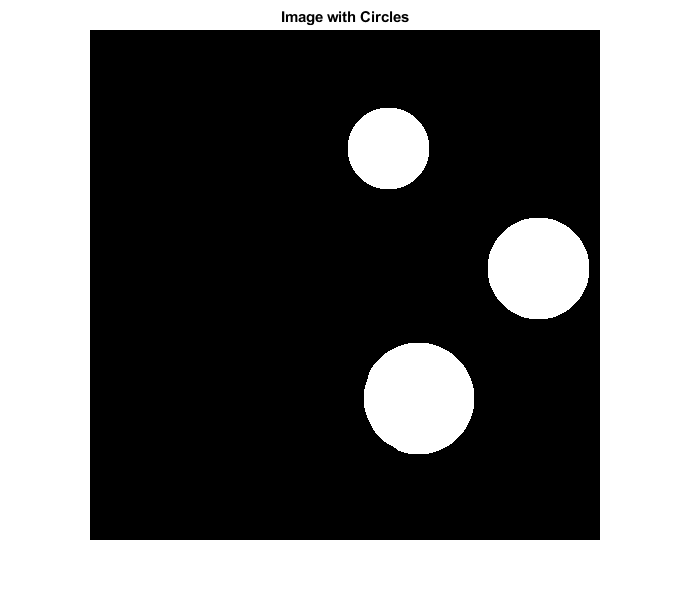 图中包含一个坐标轴。标题为Image with Circles的轴包含一个Image类型的对象。