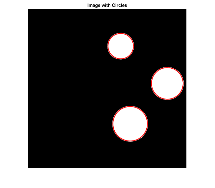 图中包含一个坐标轴。带有圆圈标题图像的轴包含3个类型线，图像的对象。