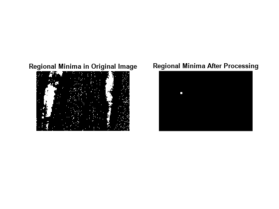 图中包含2个轴。标题为“原始图像区域最小”的轴1包含一个类型为Image的对象。标题为“处理后的区域最小”的坐标轴2包含一个类型为图像的对象。