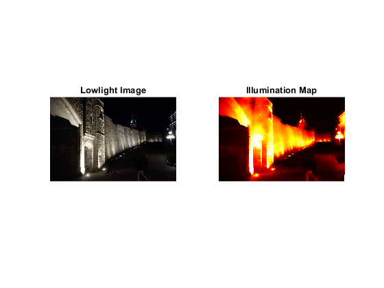 图中包含2个轴。标题为Lowlight Image的坐标轴1包含一个类型为Image的对象。标题为“光照贴图”的坐标轴2包含一个图像类型的对象。
