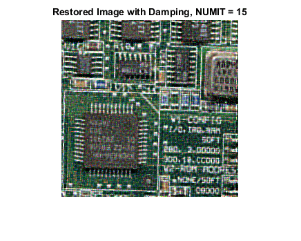 图中包含一个坐标轴。标题为“restore Image with Damping, NUMIT = 15”的轴包含一个类型为Image的对象。