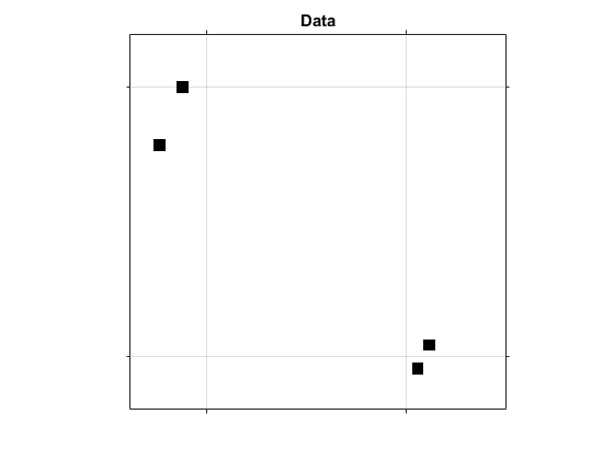 图中包含一个坐标轴。标题为Data的轴包含一个类型为image的对象。