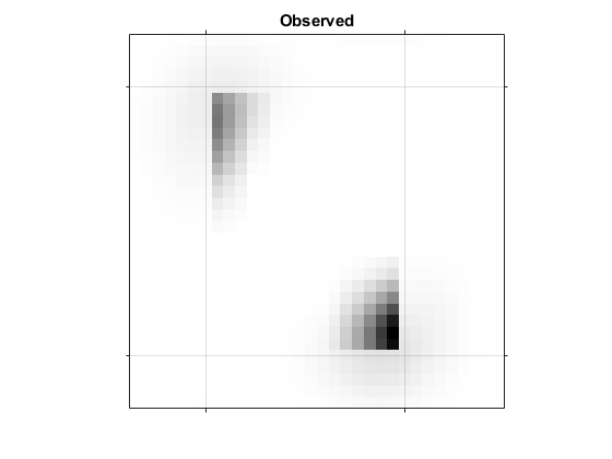 图中包含一个坐标轴。标题为Observed的轴包含一个image类型的对象。