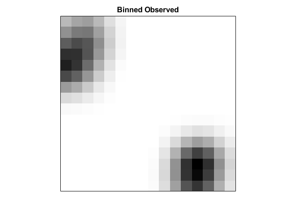 图中包含一个坐标轴。标题为Binned Observed的轴包含一个image类型的对象。