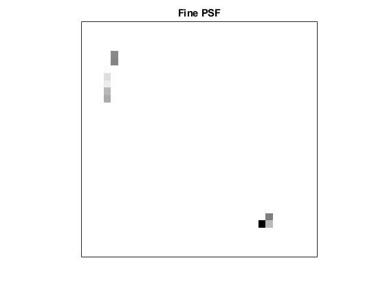图中包含一个轴。标题为Fine PSF的轴包含一个image类型的对象。