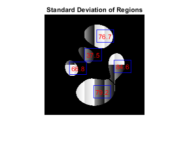图中包含一个轴对象。标题为“区域标准差”的axis对象包含6个类型为图像、文本的对象。