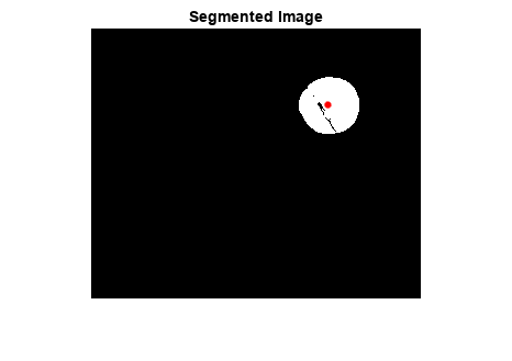 图中包含一个坐标轴。标题为分割图像的轴包含两个类型为图像、线的对象。