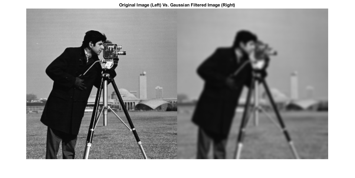 图中包含一个轴对象。标题为“原始图像(左)与高斯过滤图像(右)”的轴对象包含一个类型为图像的对象。