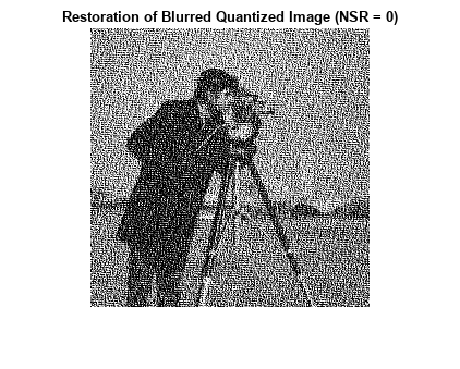 图中包含一个坐标轴。标题为“模糊量化图像恢复(NSR = 0)”的轴包含一个图像类型的对象。