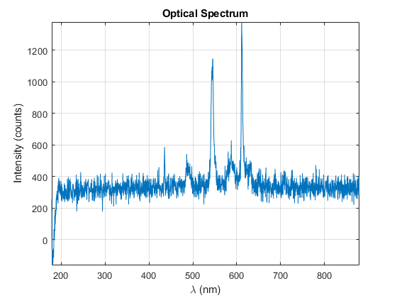 利用MATLAB驱动在海洋光学光谱仪中获取光谱