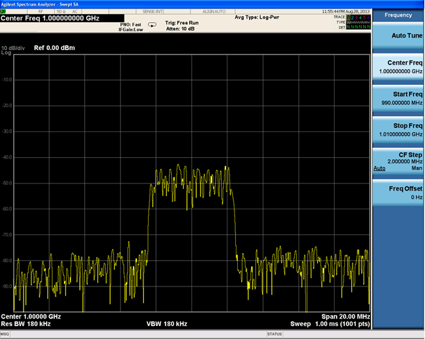 LTE波形产生和传输中，使用快速控制RF信号发生器