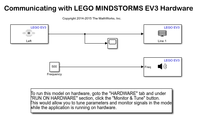 与Lego®MineStorms®EV3™硬件进行沟通