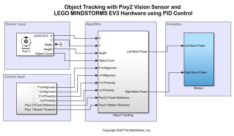 基于Pixy2视觉传感器和PID控制器的LEGO EV3物体跟踪系统