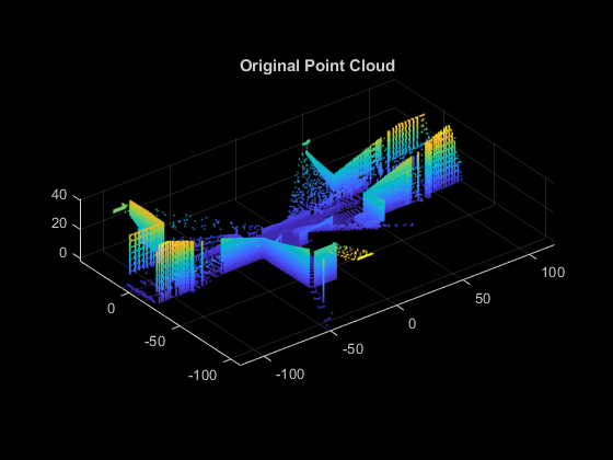 图包含轴。具有标题原始点云的轴包含类型分散的对象。