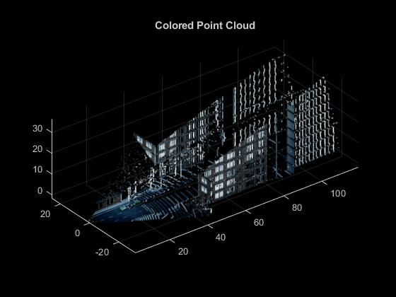 图包含轴。带标题彩色点云的轴包含类型散射的对象。