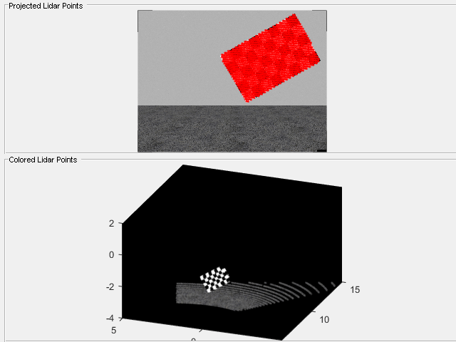 图中包含2个轴和其他uipanel类型的对象。Axes 1包含一个类型为scatter的对象。axis 2包含两个类型为image, line的对象。