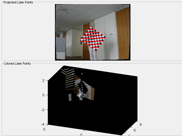 图中包含2个轴和其他uipanel类型的对象。Axes 1包含一个类型为scatter的对象。axis 2包含两个类型为image, line的对象。