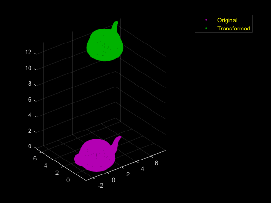图中包含一个轴。轴包含两个散射类型的对象。这些对象表示原始的、经过变换的对象。